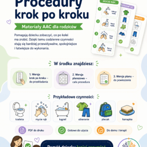 Procedury czynności