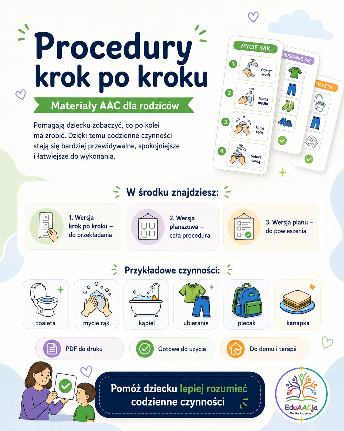 Procedury czynności